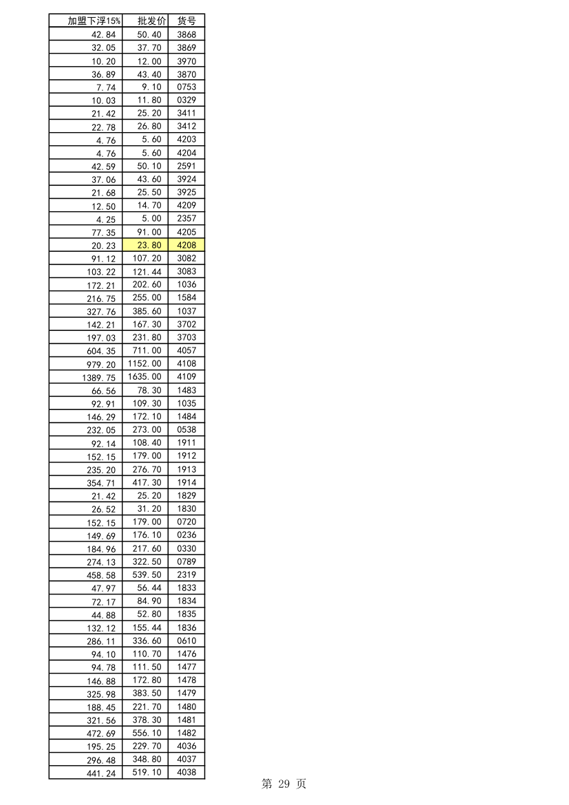 五金报价第29页