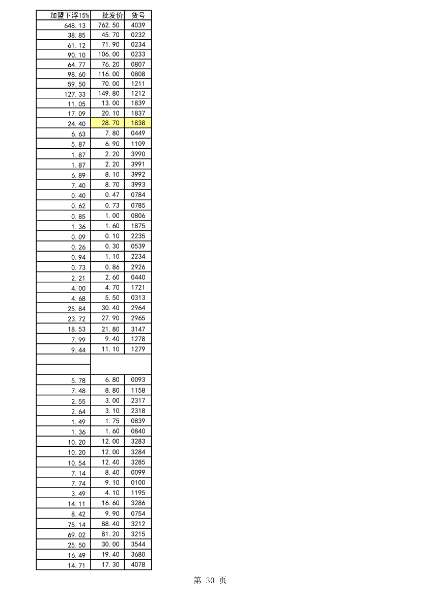 五金报价第30页