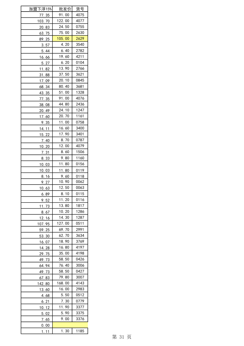 五金报价第31页