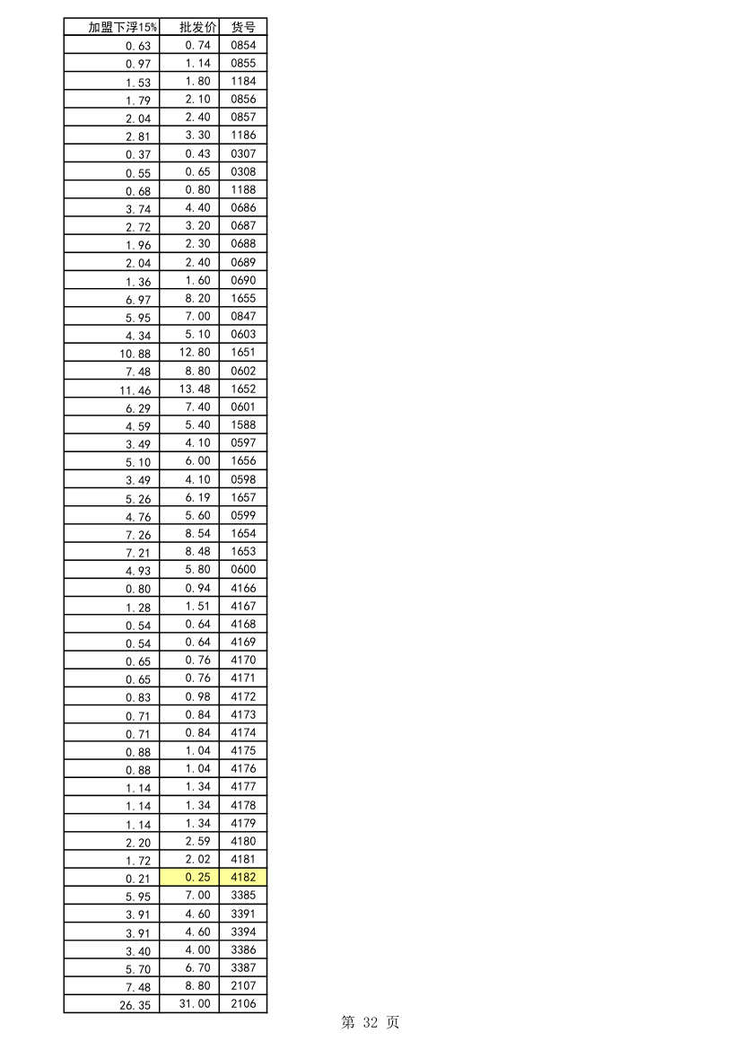 五金报价第32页