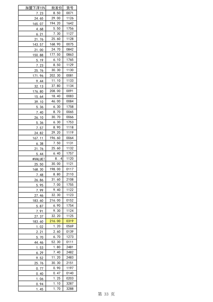 五金报价第33页