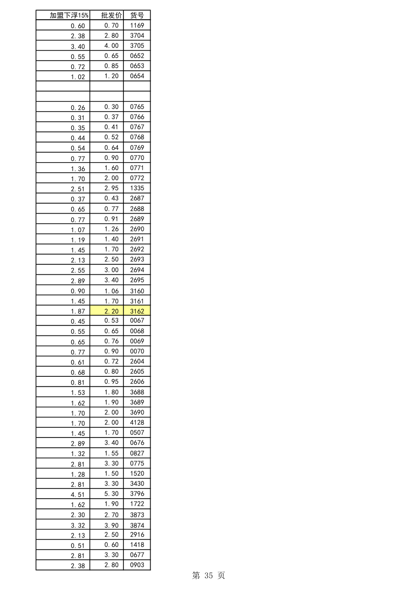 五金报价第35页