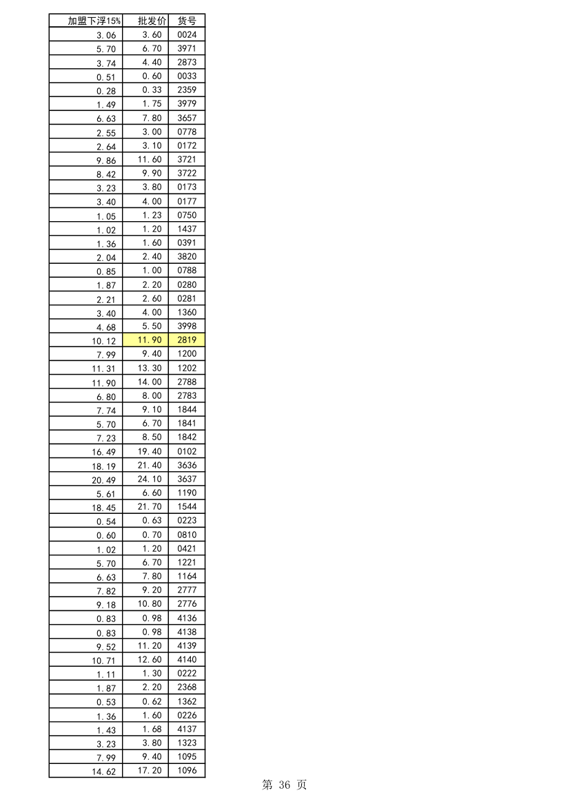 五金报价第36页