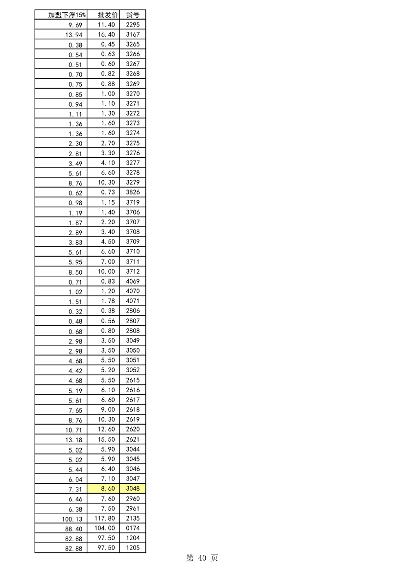 五金报价第40页