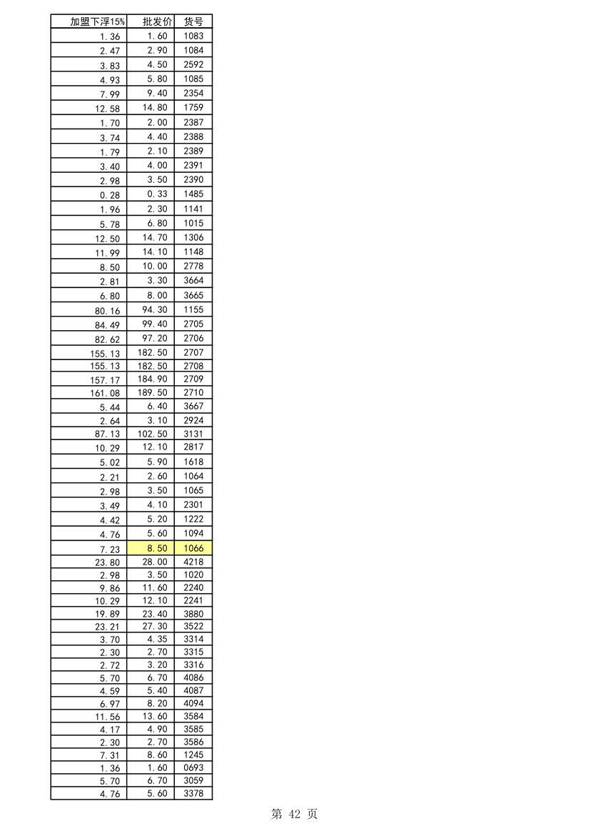 五金报价第42页