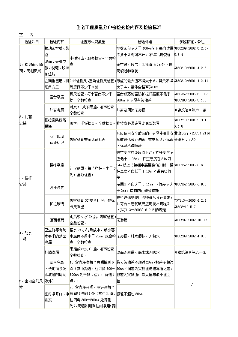 余杭区分户验收管理规定及验收内容第4页