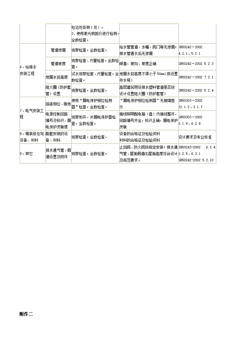 余杭区分户验收管理规定及验收内容第5页