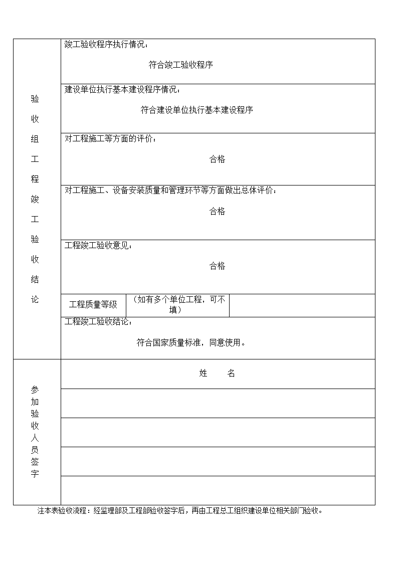 竣工验收报告第4页