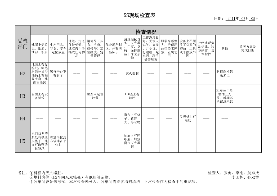 安环部   现场检查表第1页