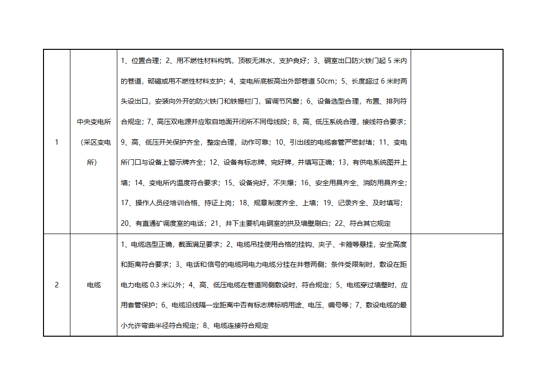 煤矿机电检查表第3页