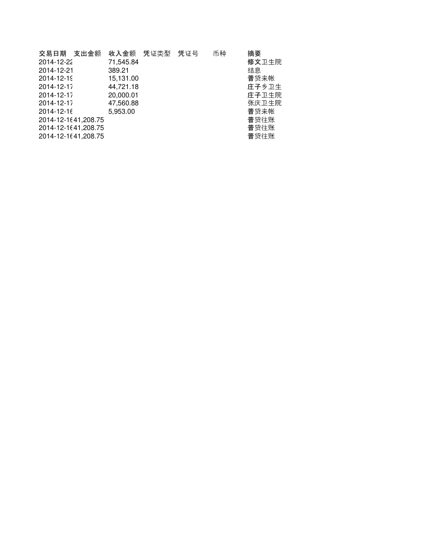 12月账单第1页