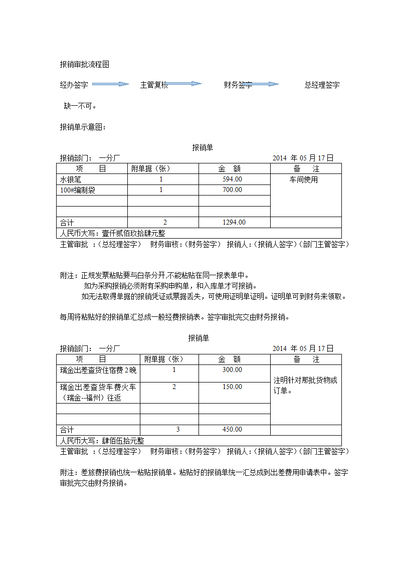 报销流程及报销单填写示意图第1页