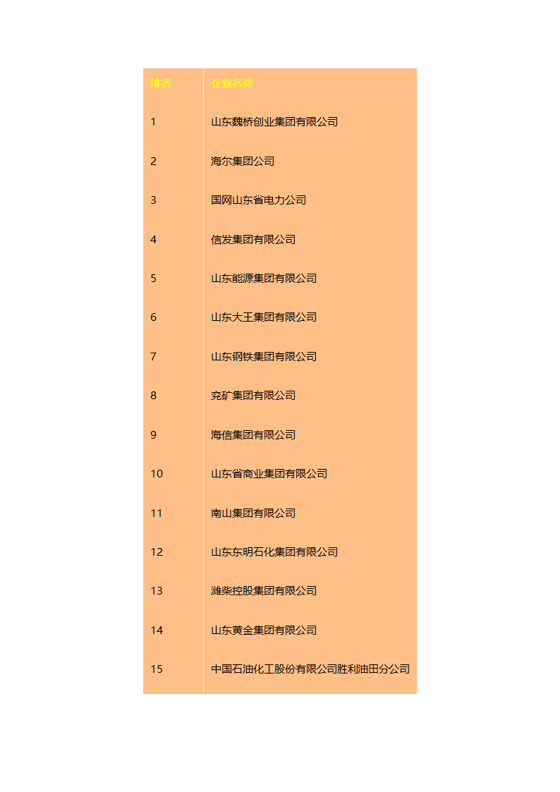 2016山东百强企业名单 山东企业排行榜第1页