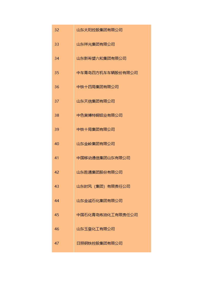 2016山东百强企业名单 山东企业排行榜第3页