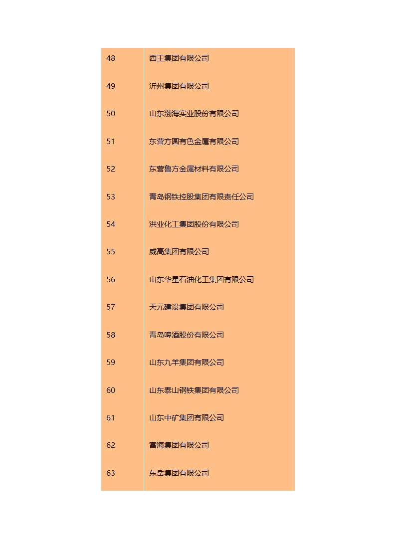 2016山东百强企业名单 山东企业排行榜第4页