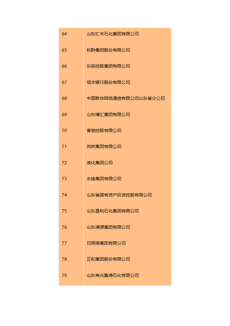 2016山东百强企业名单 山东企业排行榜第5页