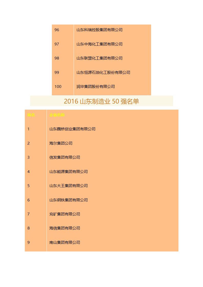 2016山东百强企业名单 山东企业排行榜第7页