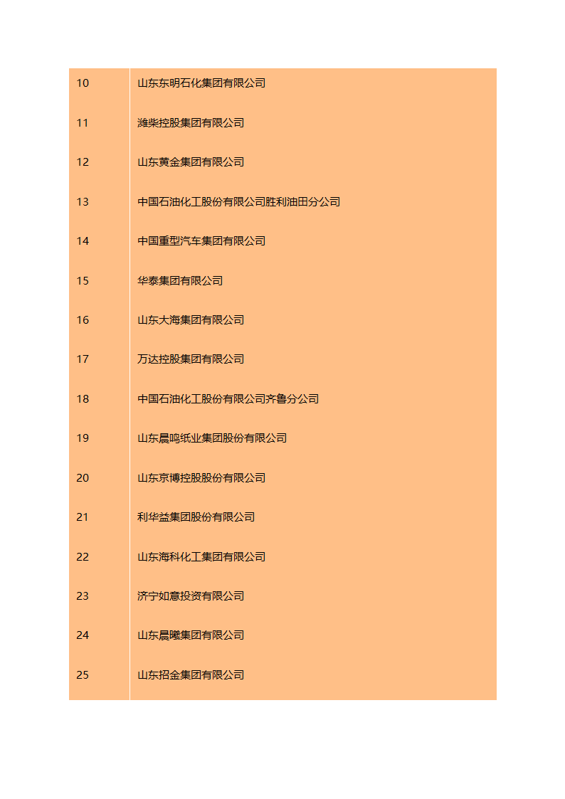 2016山东百强企业名单 山东企业排行榜第8页