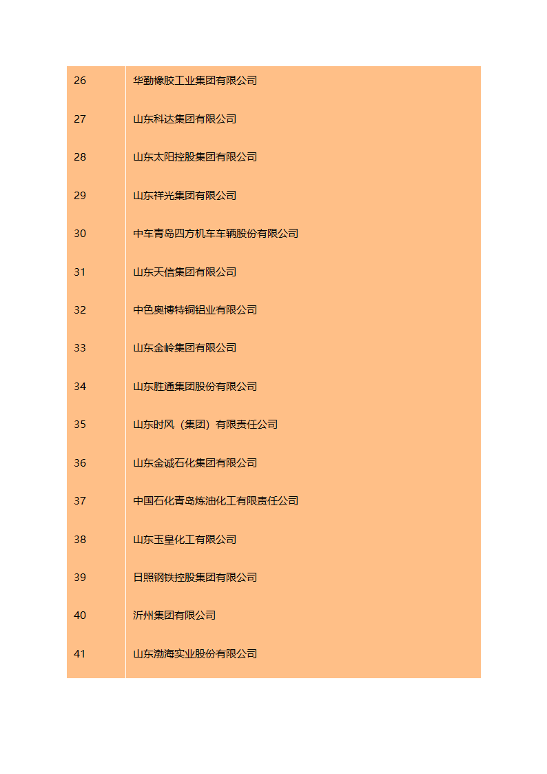 2016山东百强企业名单 山东企业排行榜第9页