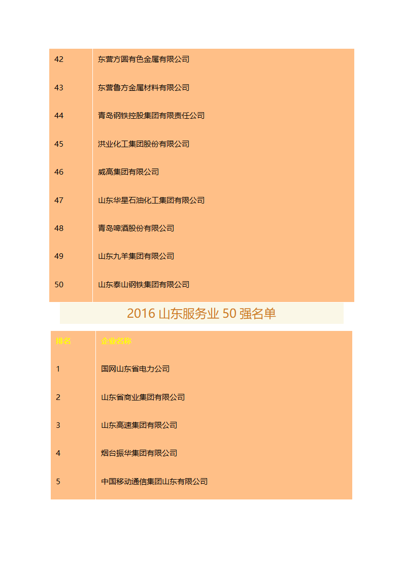 2016山东百强企业名单 山东企业排行榜第10页