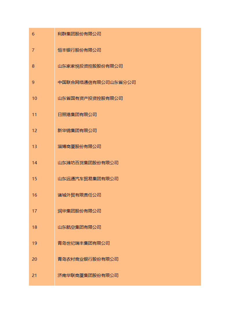 2016山东百强企业名单 山东企业排行榜第11页