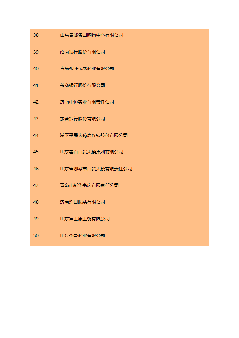 2016山东百强企业名单 山东企业排行榜第13页