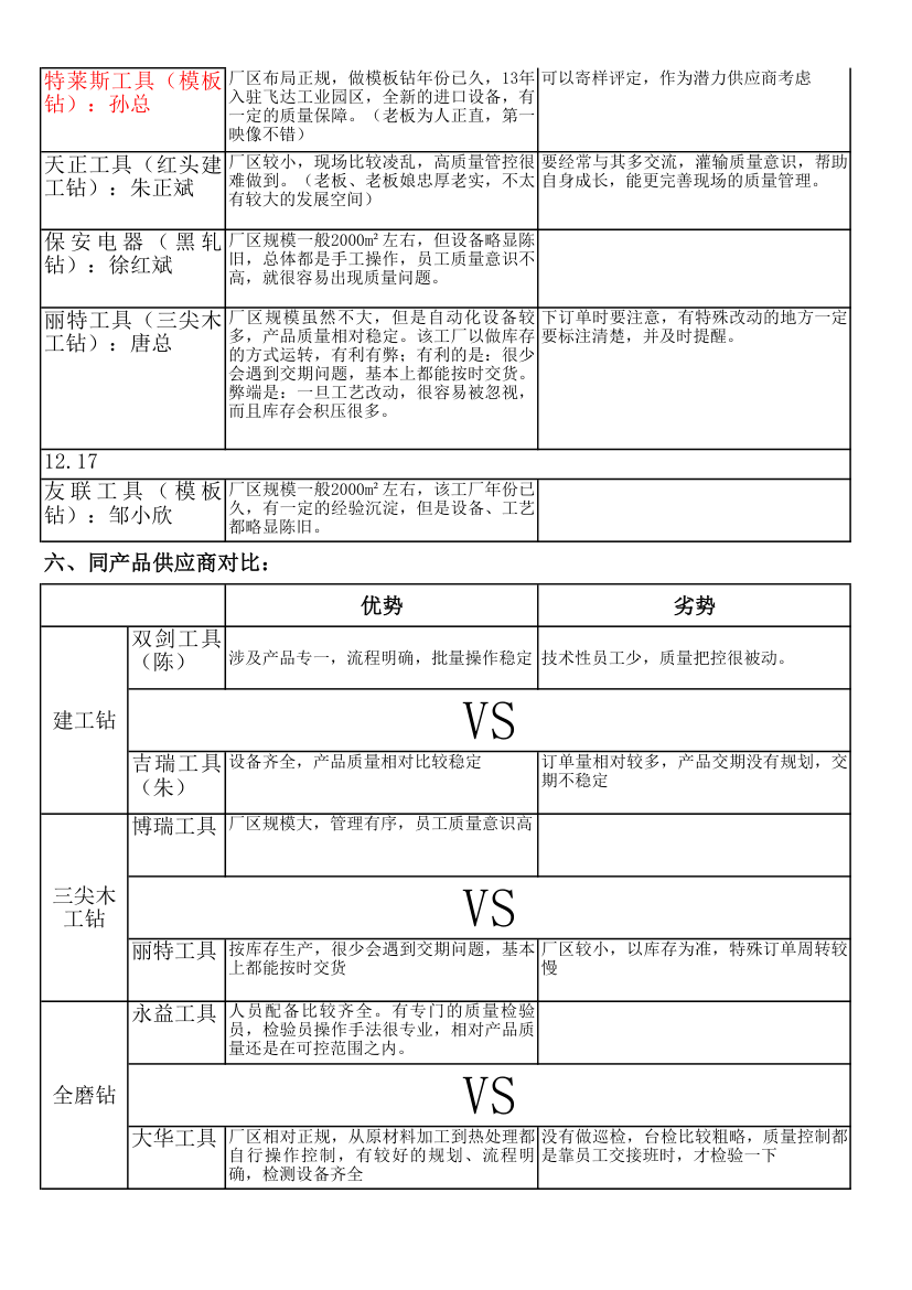 出差报告第2页