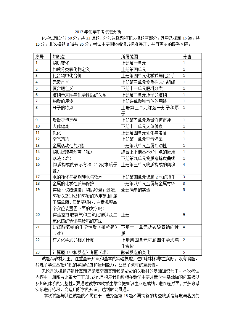 2017中考试卷分析