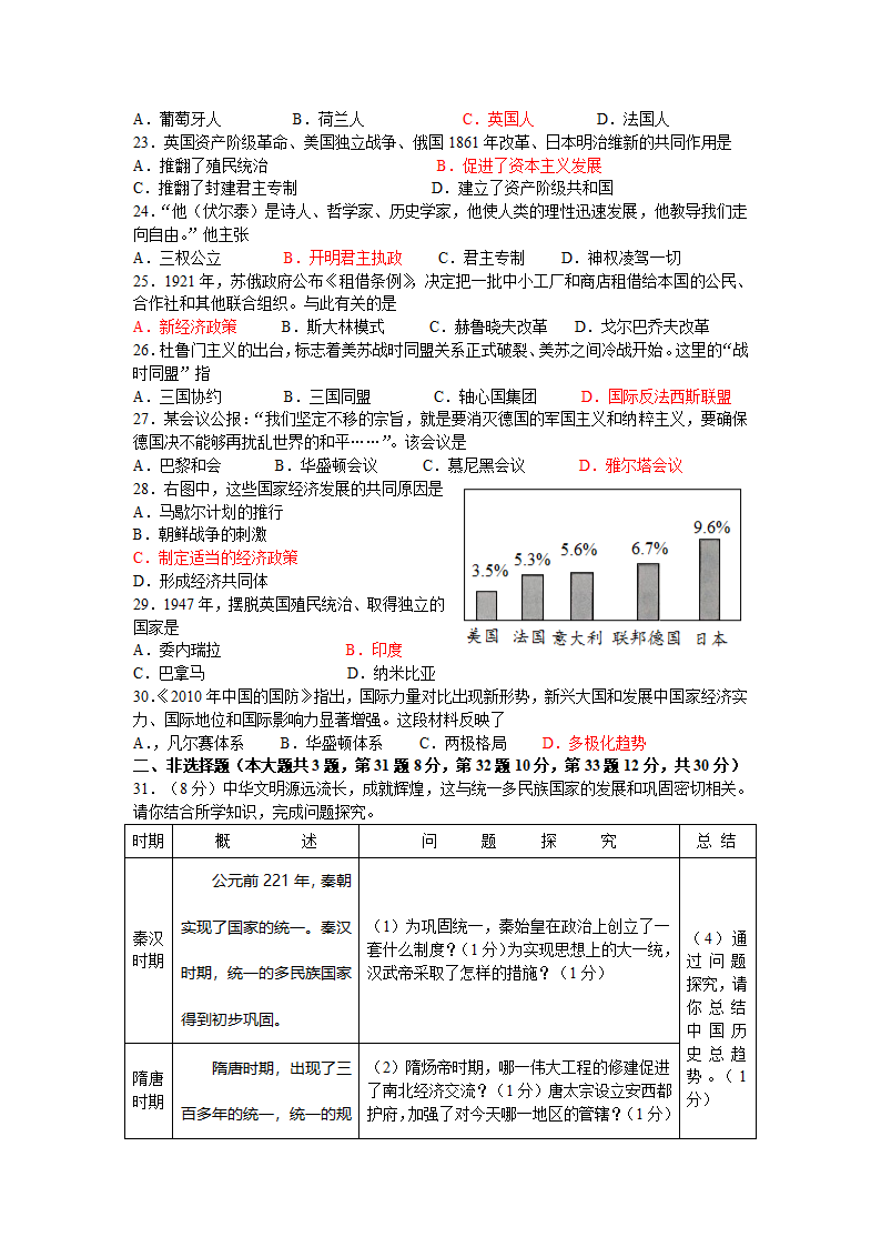 2011年南京市中考历史试卷及答案第3页