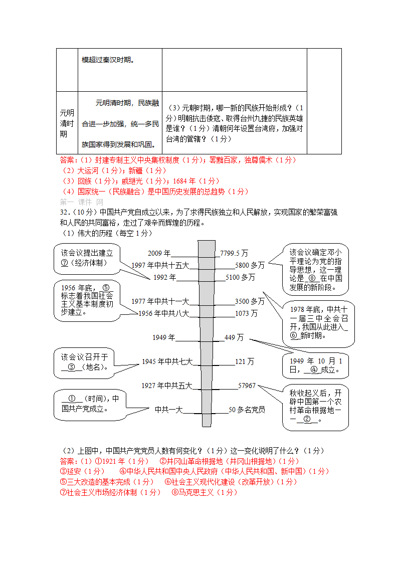 2011年南京市中考历史试卷及答案第4页