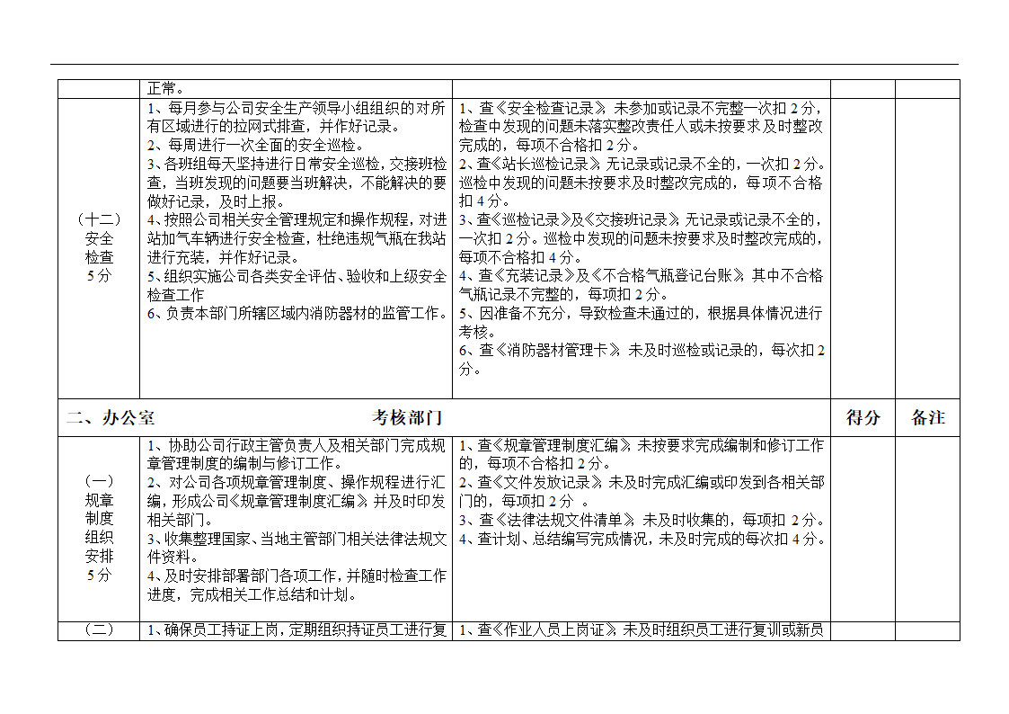 某油气公司部门管理考核办法.doc第6页