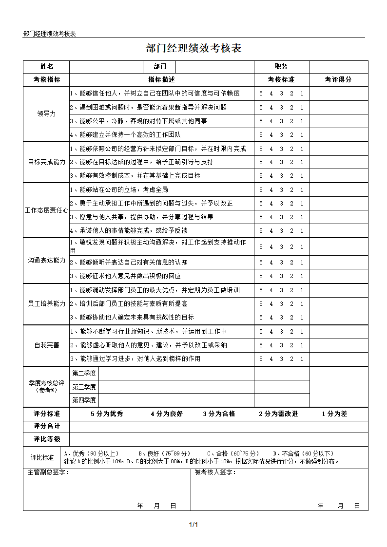 部门经理通用绩效考核表.doc第1页