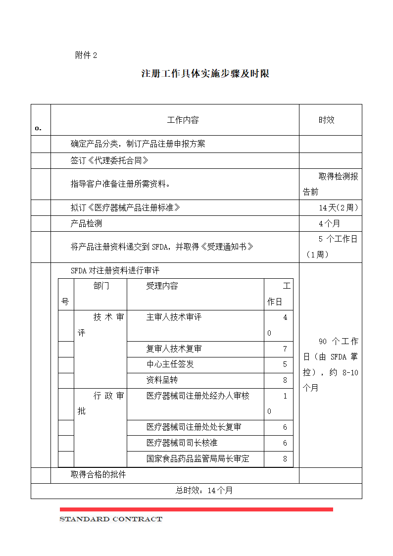 委托代理合同 （详细模板）.docx第12页