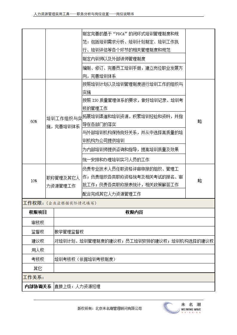 岗位说明书——培训与发展主管.doc第3页