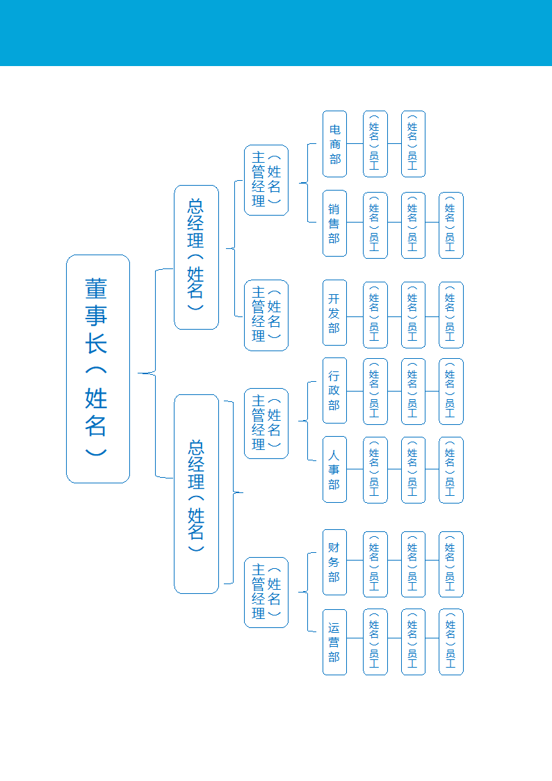 公司人员组织机构图架构图.docx