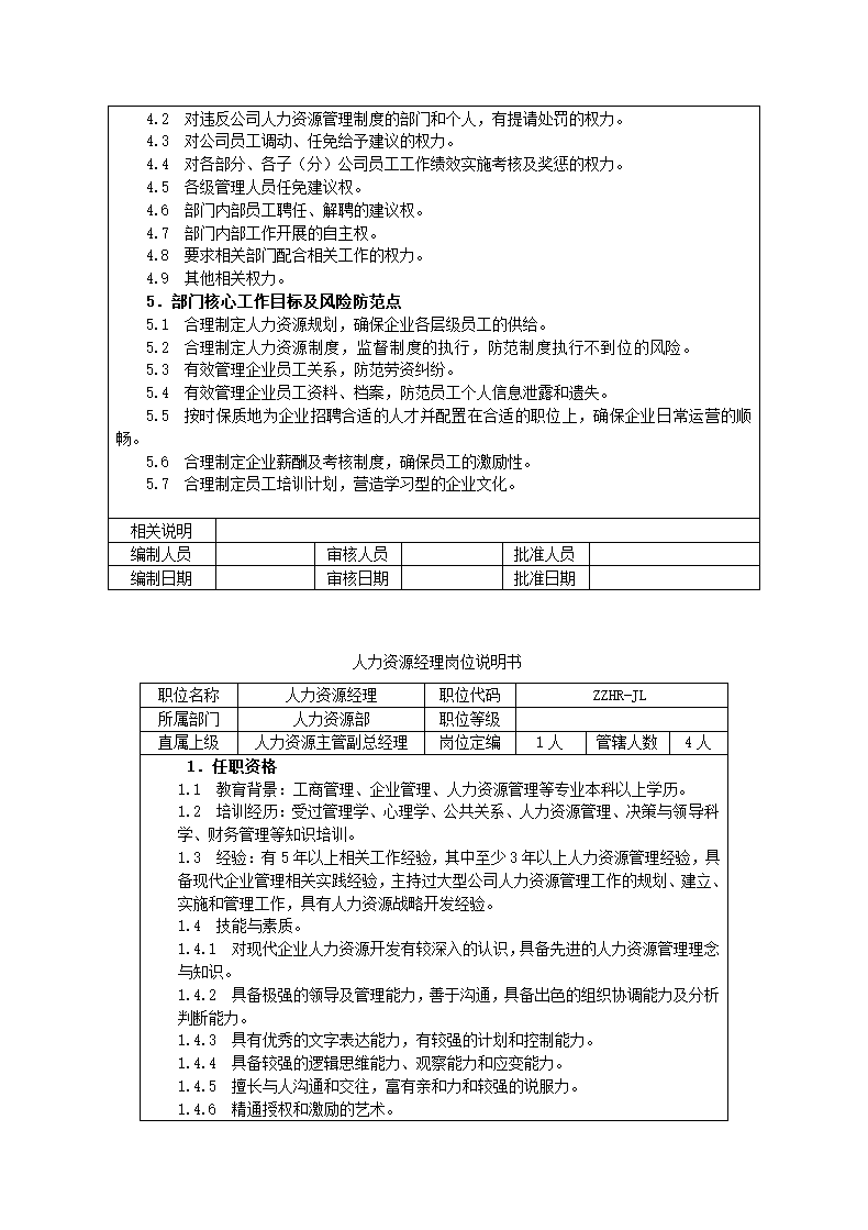 部门岗位及岗位职责 （全套).docx第4页