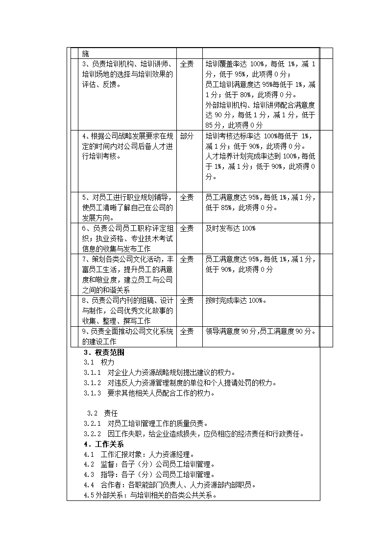 部门岗位及岗位职责 （全套).docx第10页