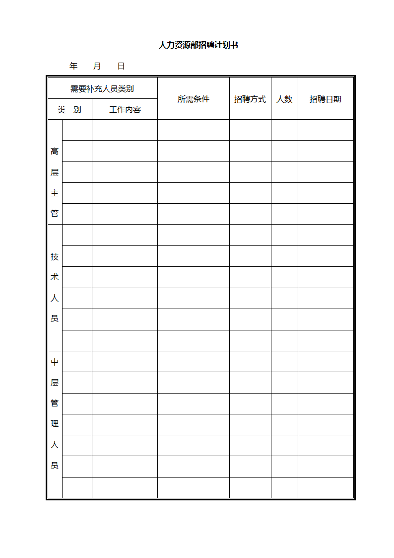 公司人力资源管理（招聘计划书）.doc第1页