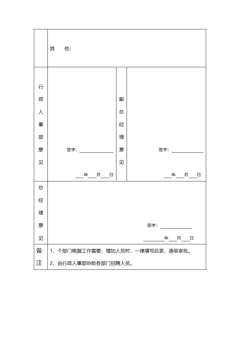 员工招聘审批表.docx第2页