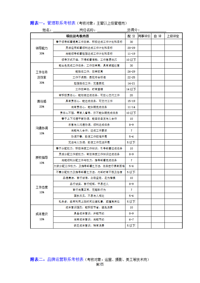 某电商公司薪酬管理制度管理.docx第7页