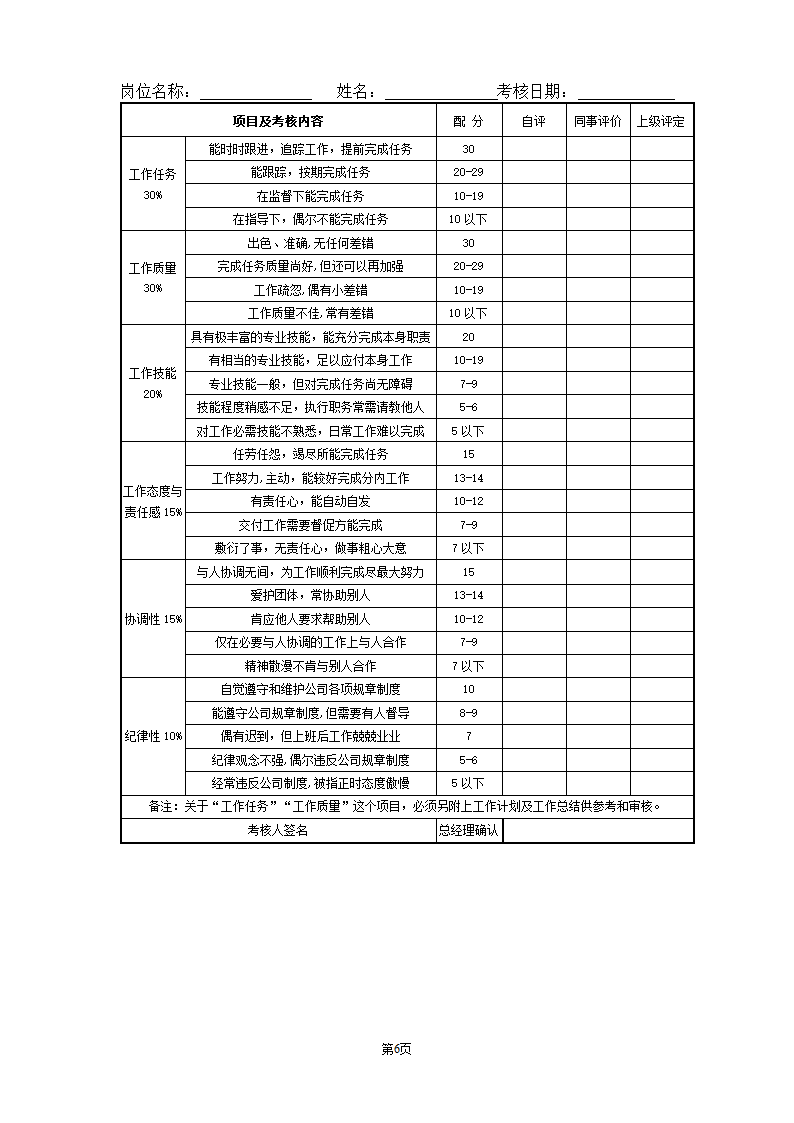 某电商公司薪酬管理制度管理.docx第8页