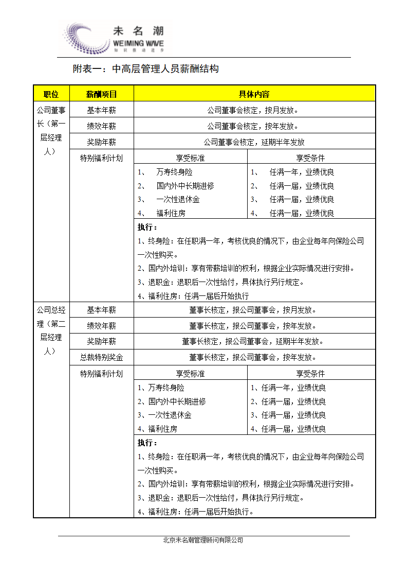 中高层管理人员薪酬管理制度.doc第8页