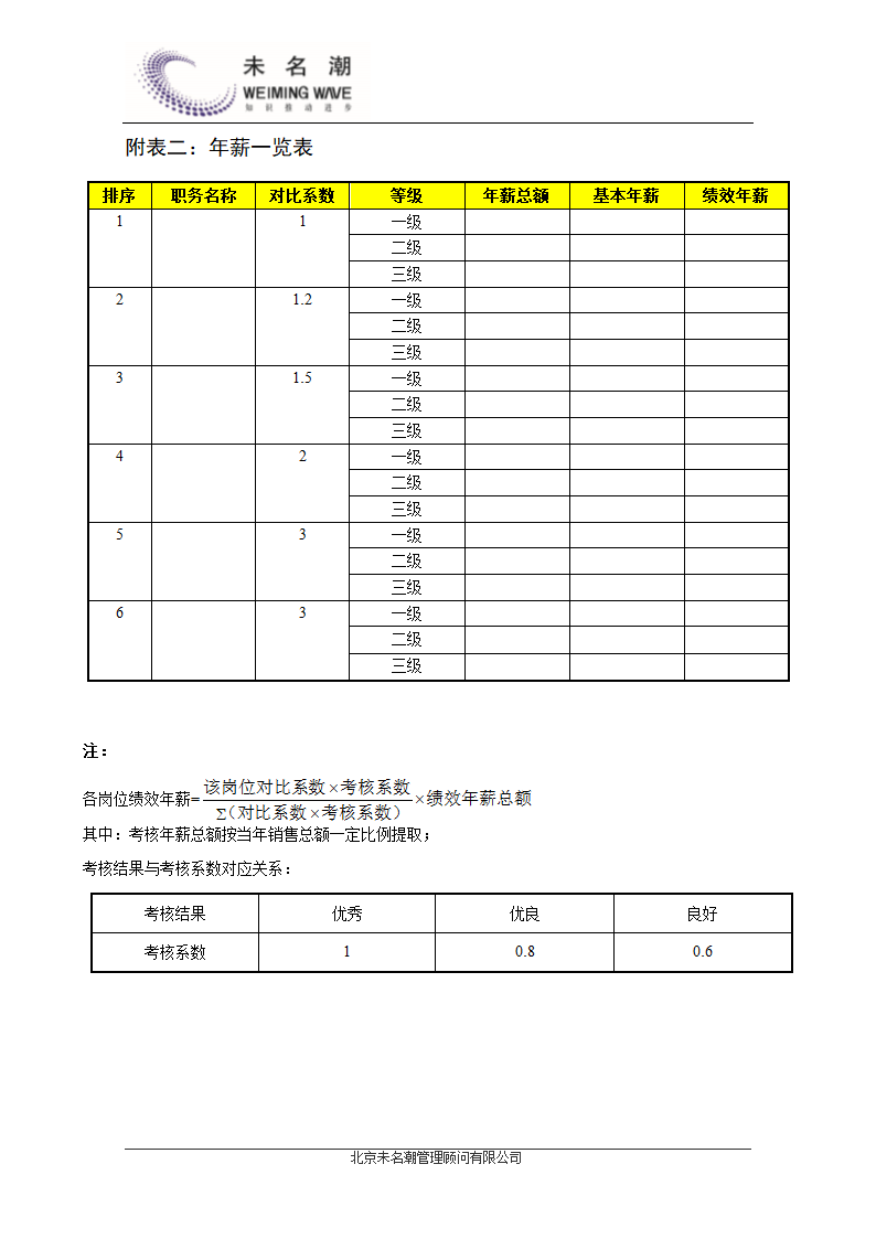 中高层管理人员薪酬管理制度.doc第11页