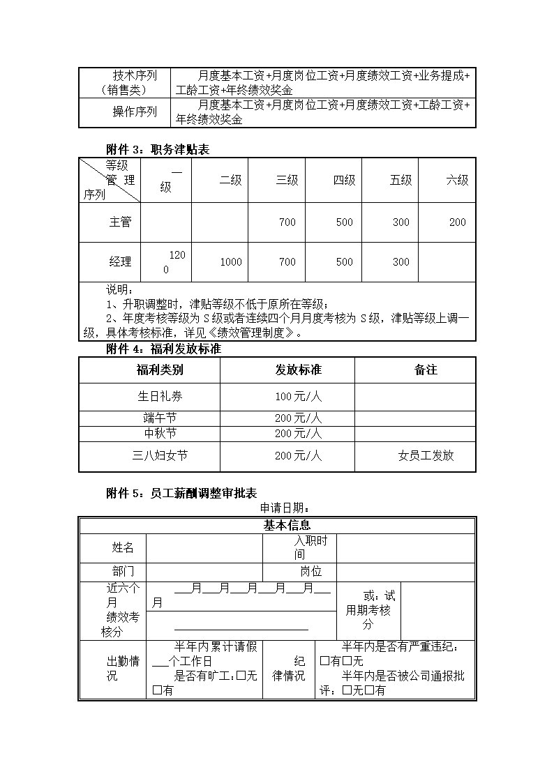 公司薪酬管理制度.docx第7页