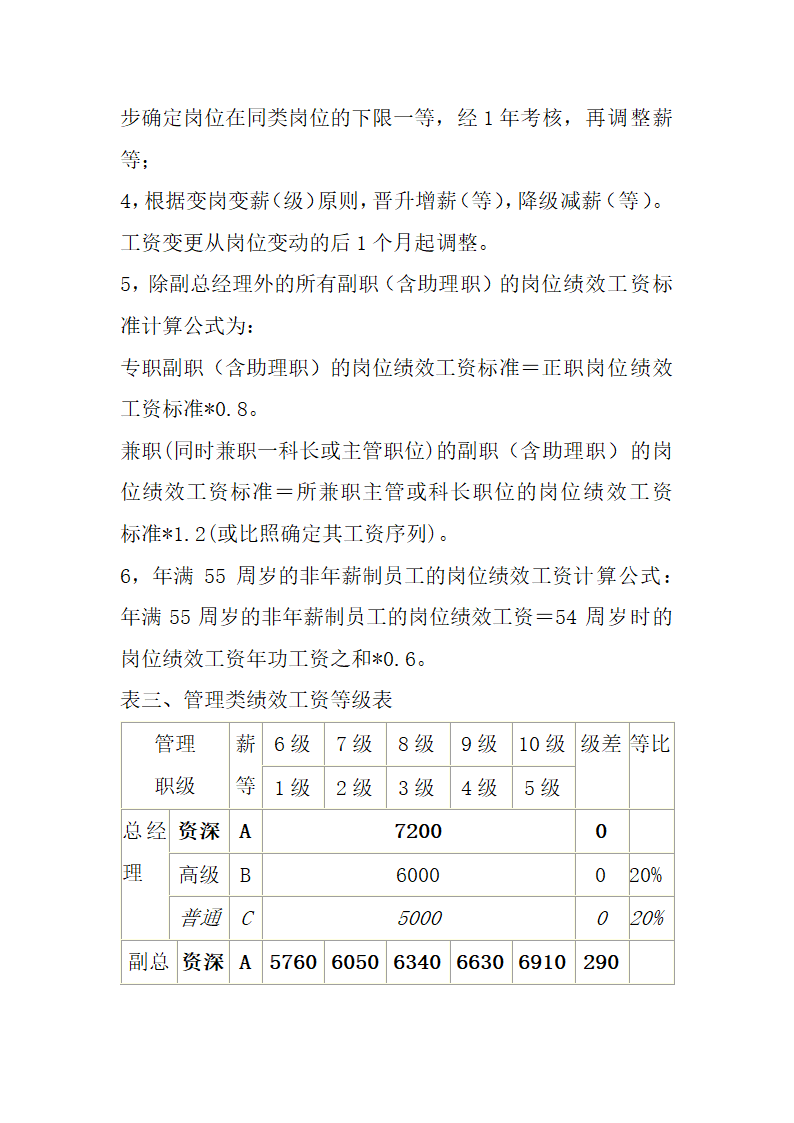 公司薪酬管理制度.docx第7页