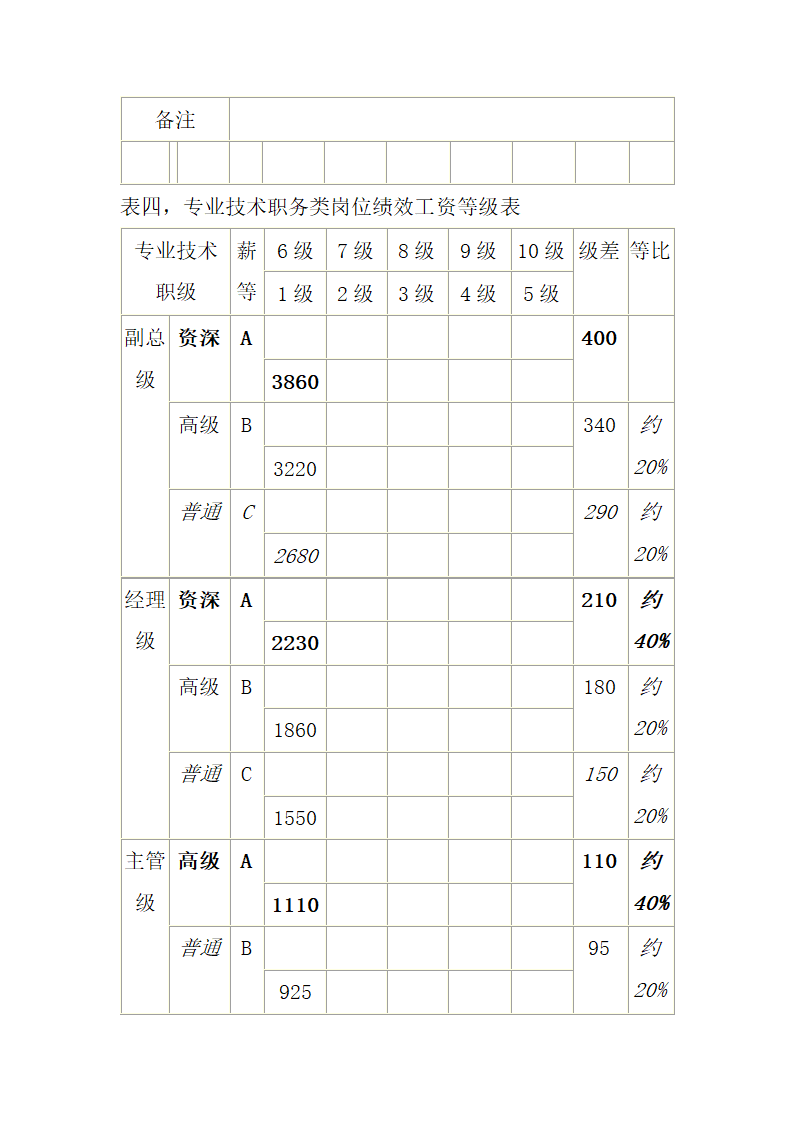 公司薪酬管理制度.docx第9页