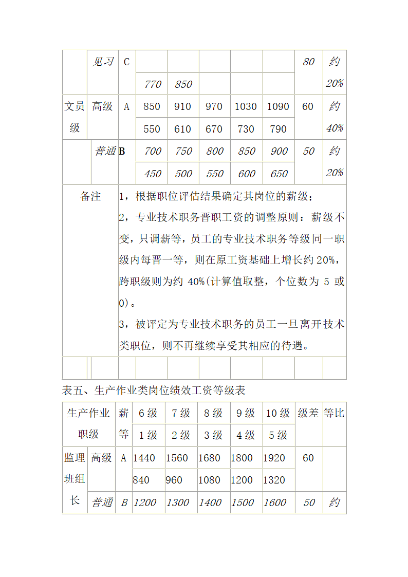 公司薪酬管理制度.docx第10页