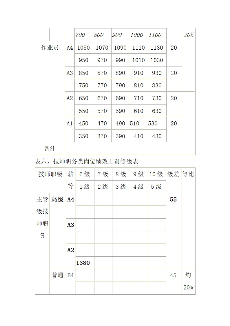 公司薪酬管理制度.docx第11页