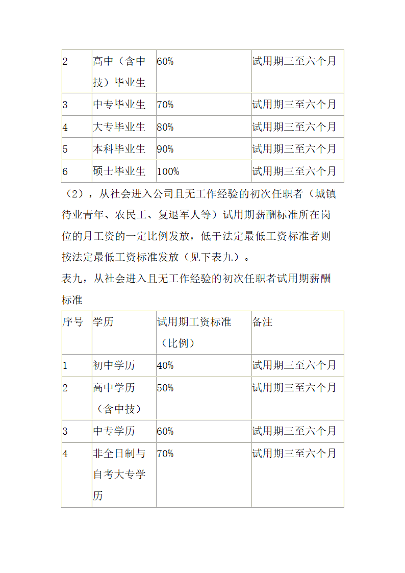 公司薪酬管理制度.docx第19页