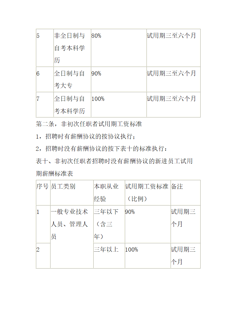 公司薪酬管理制度.docx第20页